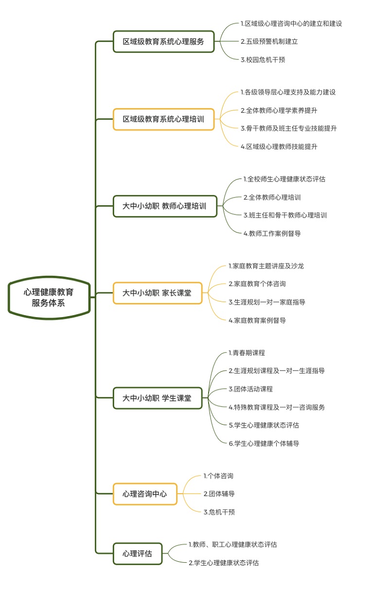 教育系统.jpg