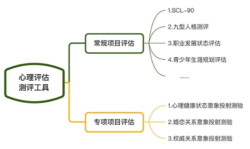 测评工具.jpg