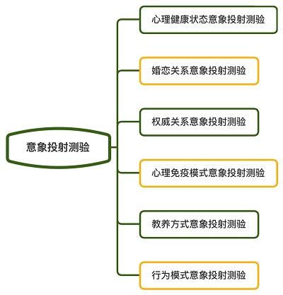 意象投射测验.jpg